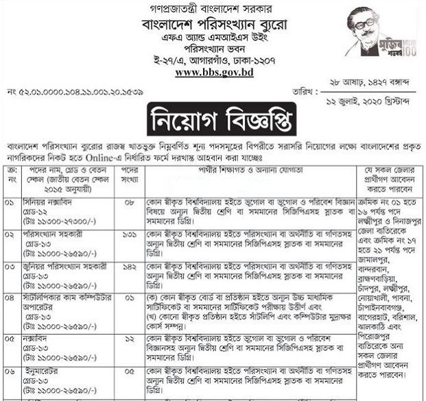 বাংলাদেশ পরিসংখ্যান ব্যুরো নিয়োগ বিজ্ঞপ্তি-২০২০